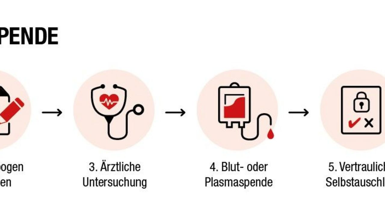 Darf Man Blutspenden Wenn Man Eisentabletten Nimmt www.blutspendezentrale-saarpfalz.de